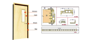 Cấu tạo và các bộ phận của cửa gỗ nhựa composite