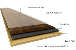 Cấu tạo bề mặt cửa gỗ nhựa composite Hà Nội