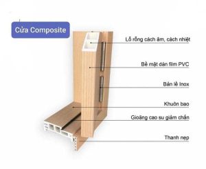 Cấu tạo cửa gỗ nhựa composite đạt chuẩn
