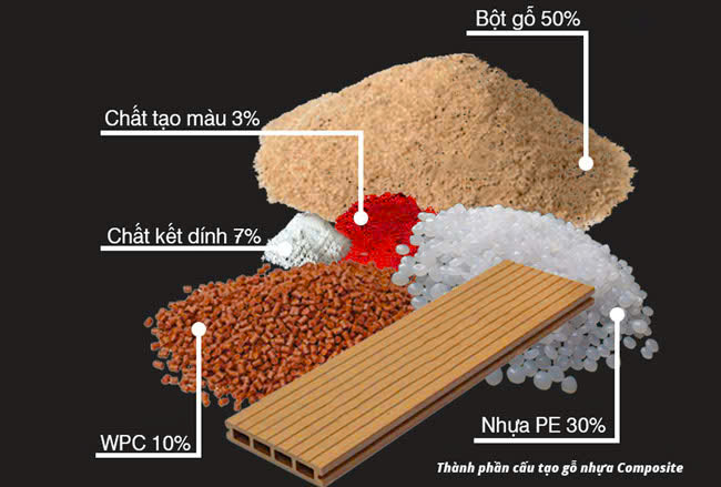 Thành phần cửa gỗ nhựa composite