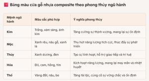 Cách chọn màu sắc theo phong thủy