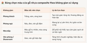 Cách chọn màu cửa gỗ nhựa composite cho không gian riêng