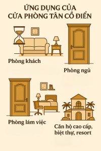 Ứng dụng cửa phòng tân cổ điển