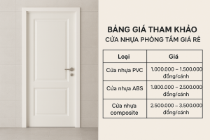 bảng giá tham khảo cửa nhựa phòng tắm giá rẻ