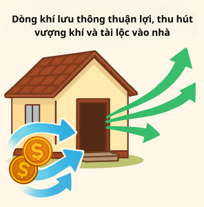 Dòng khí lưu thông thuận lợi, thu hút vượng khí và tài lộc vào nhà