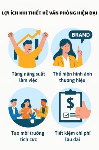 Lợi ích khi thiết kế văn phòng hiện đại