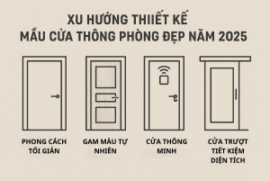Xu hướng thiết kế mẫu cửa thông phòng đẹp năm 2025