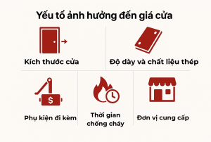 Yếu tố ảnh hưởng đến giá cửa